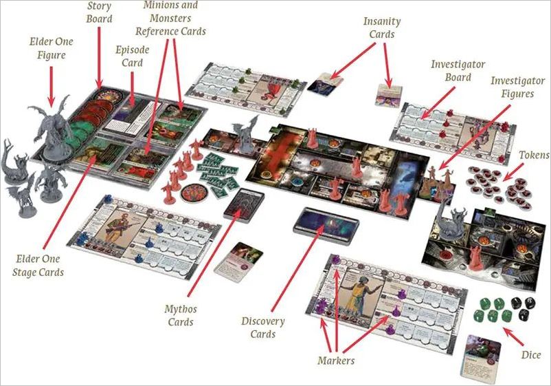 How to play Cthulhu Death May Die Official Rules UltraFoodMess How to play Cthulhu Death May Die Official Rules UltraFoodMess