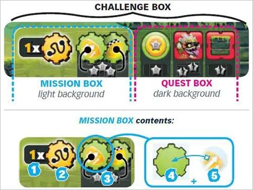 How to play Loony Quest Official Rules UltraFoodMess How to play Loony Quest Official Rules UltraFoodMess